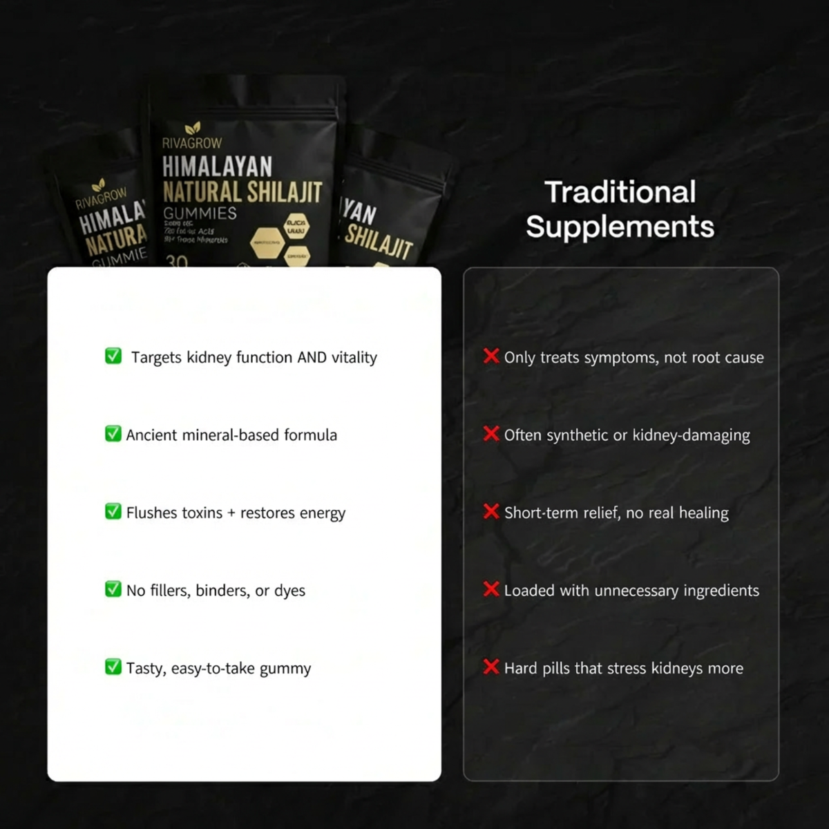 Kidney Support Shilajit Gummies