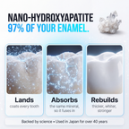 Nano-hydroxyapatite: 97% of your enamel