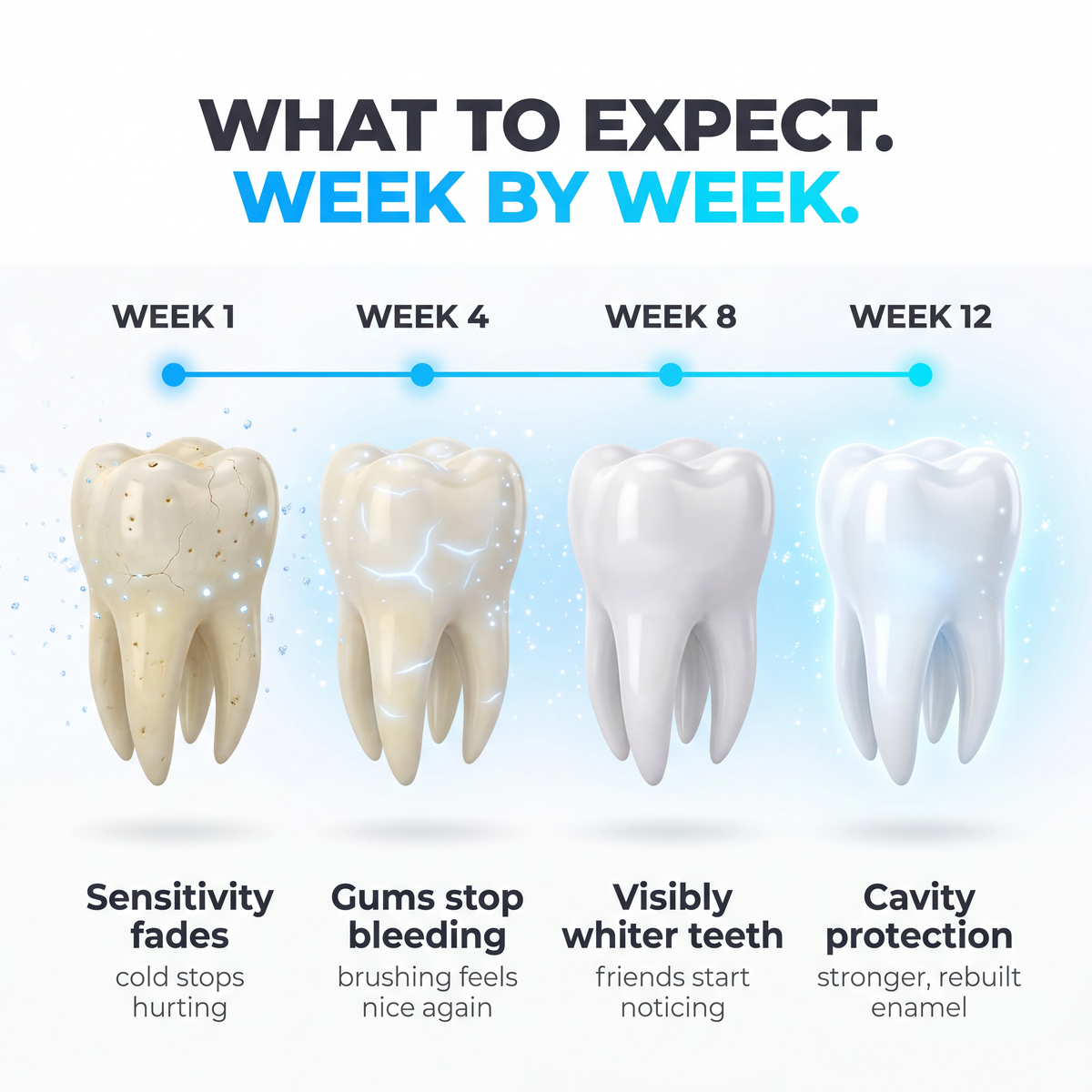 What to expect week by week